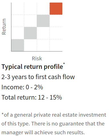 Typical Return Profile - Opportunistic