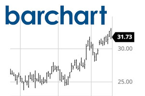 Is Barchart The Best Stock Research Website?