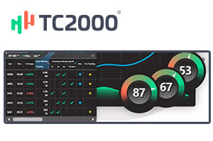 Is TC2000 The Best Stock Charting Software
