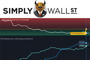 Simply Wall St Discount Code